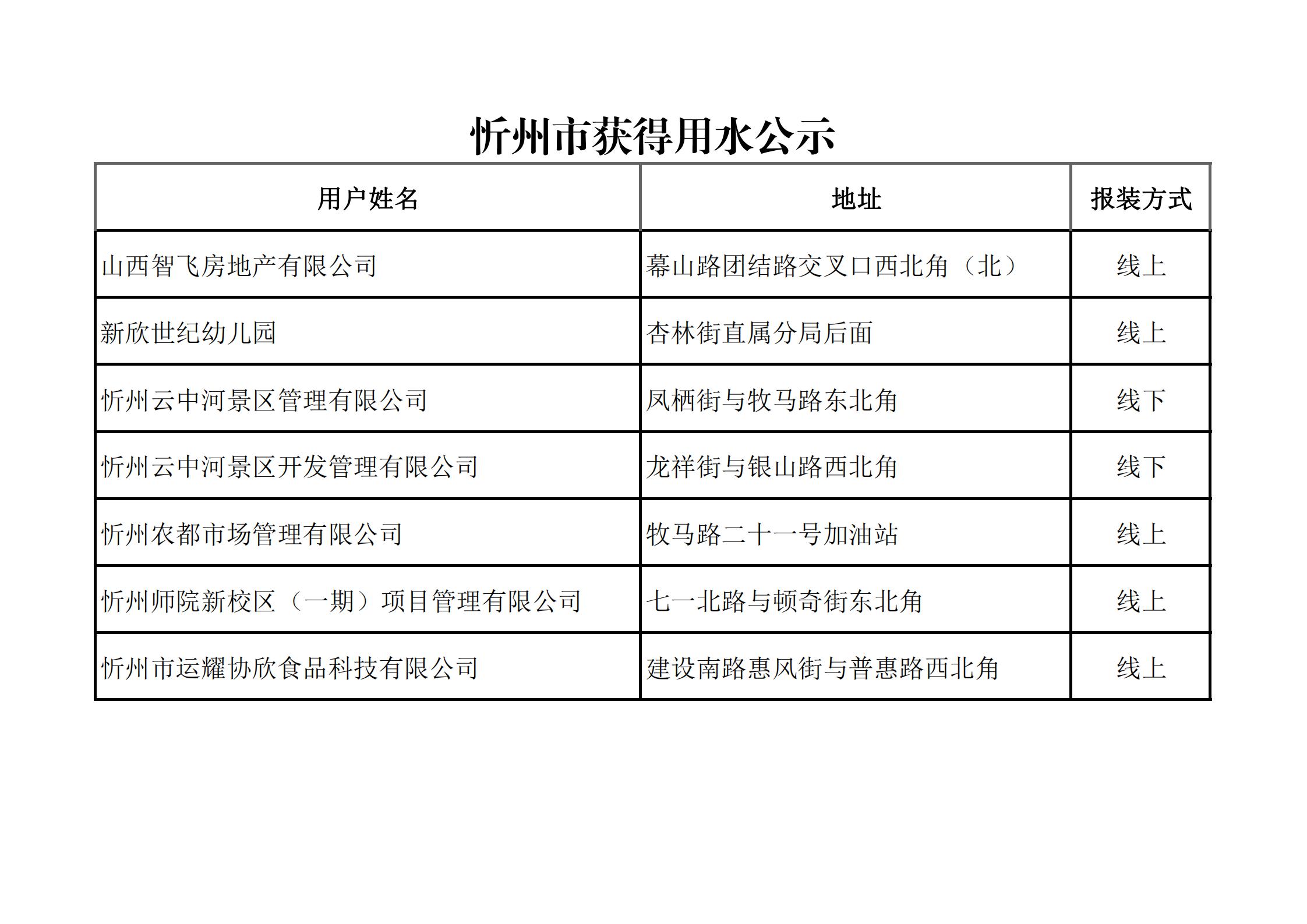 新開戶用戶資料2021.5-.7_00.jpg