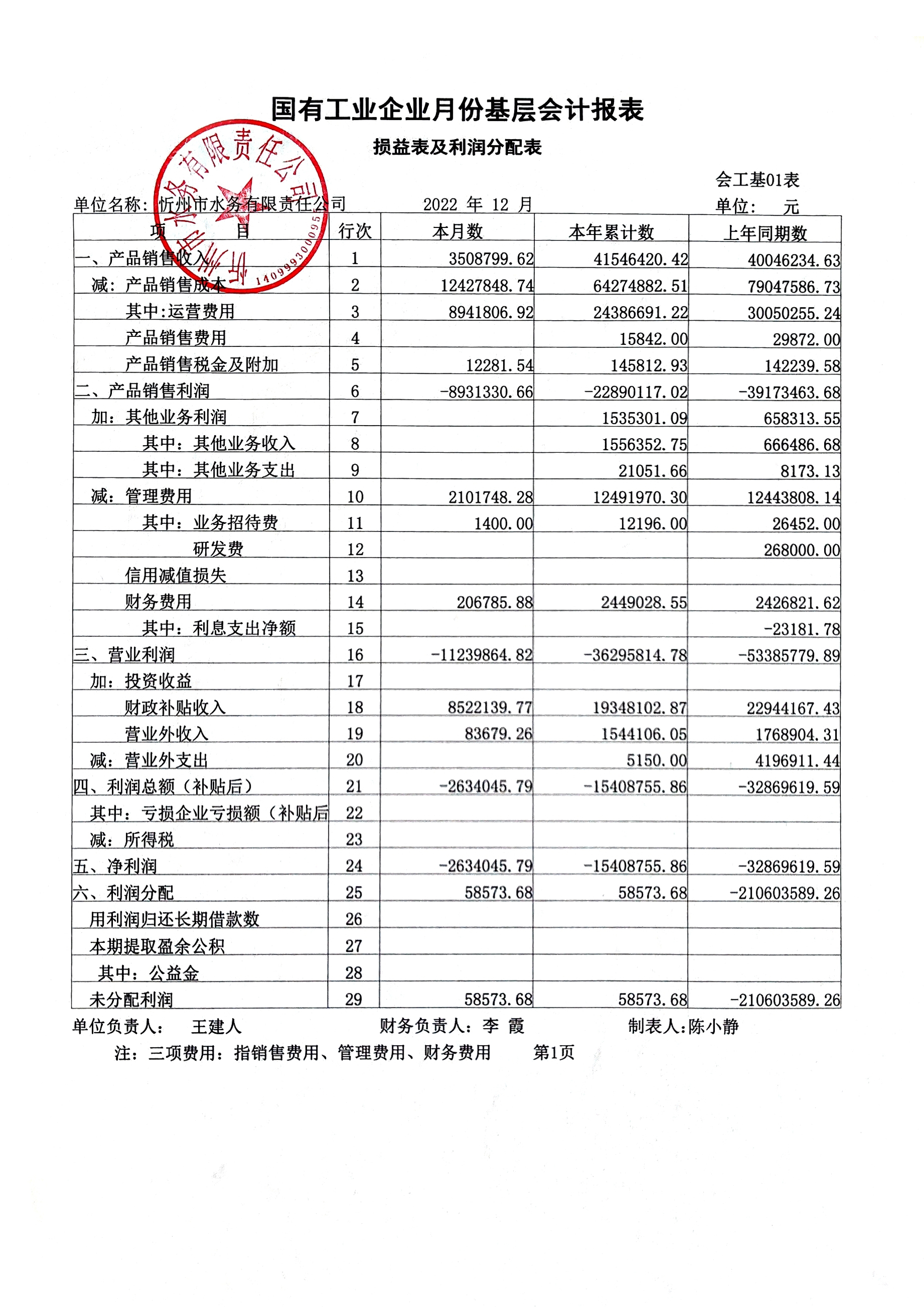 忻州水務(wù)2022年第四季度財(cái)務(wù)報(bào)表公示.jpg