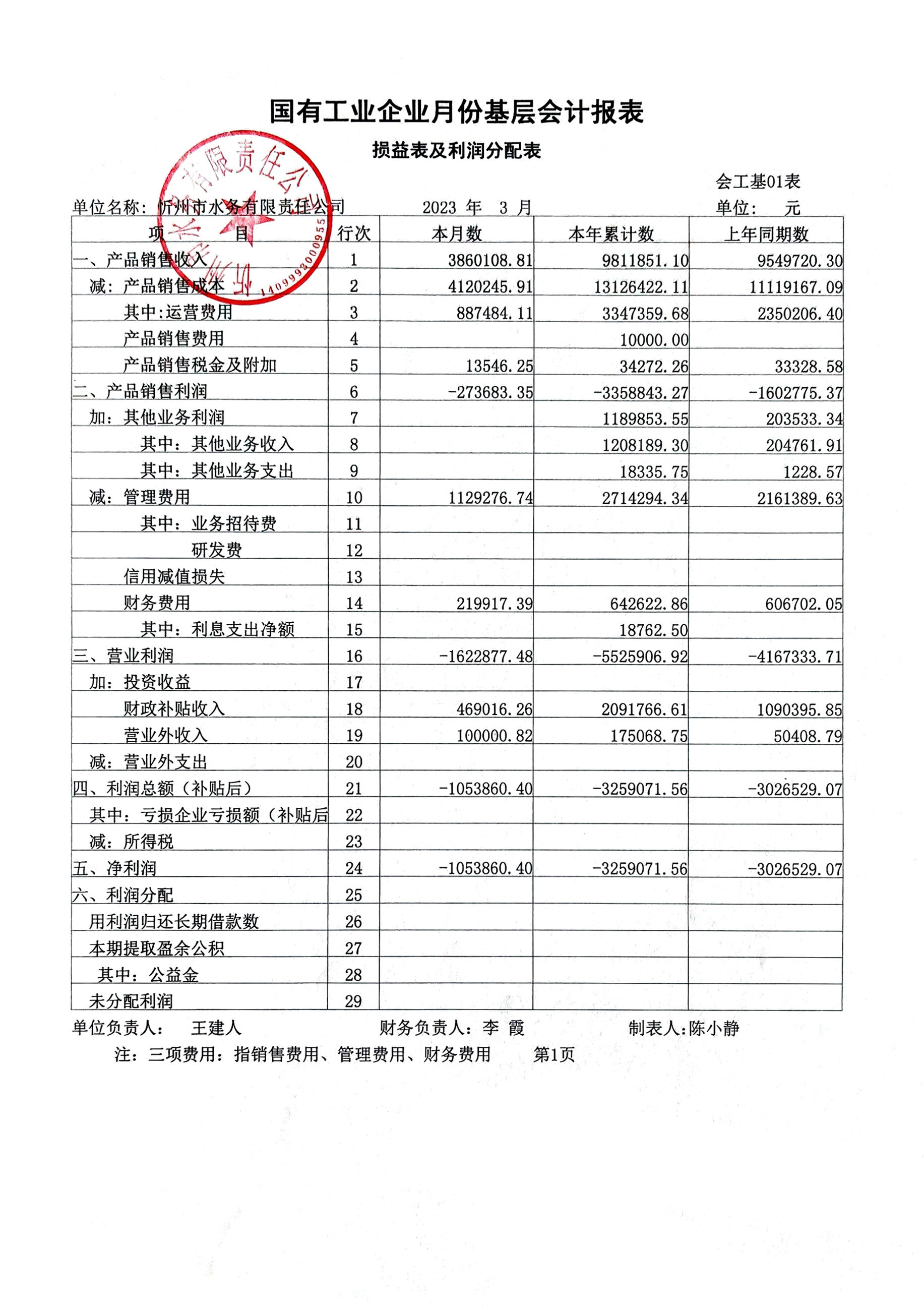 忻州水務(wù)2023年第一季度財(cái)務(wù)報(bào)表公示.jpg